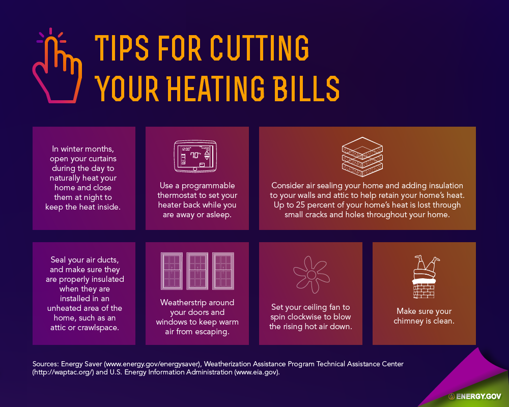 Tips for Cutting Your Heating Costs