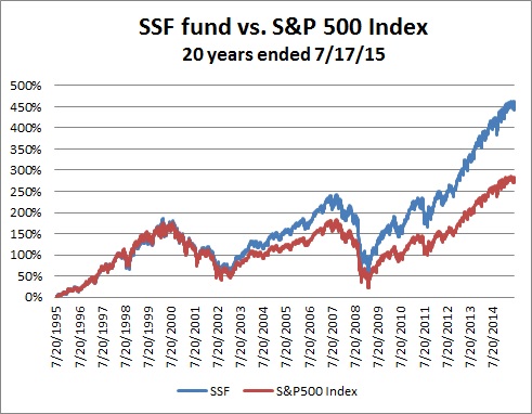 Fund that beats the S&P 500