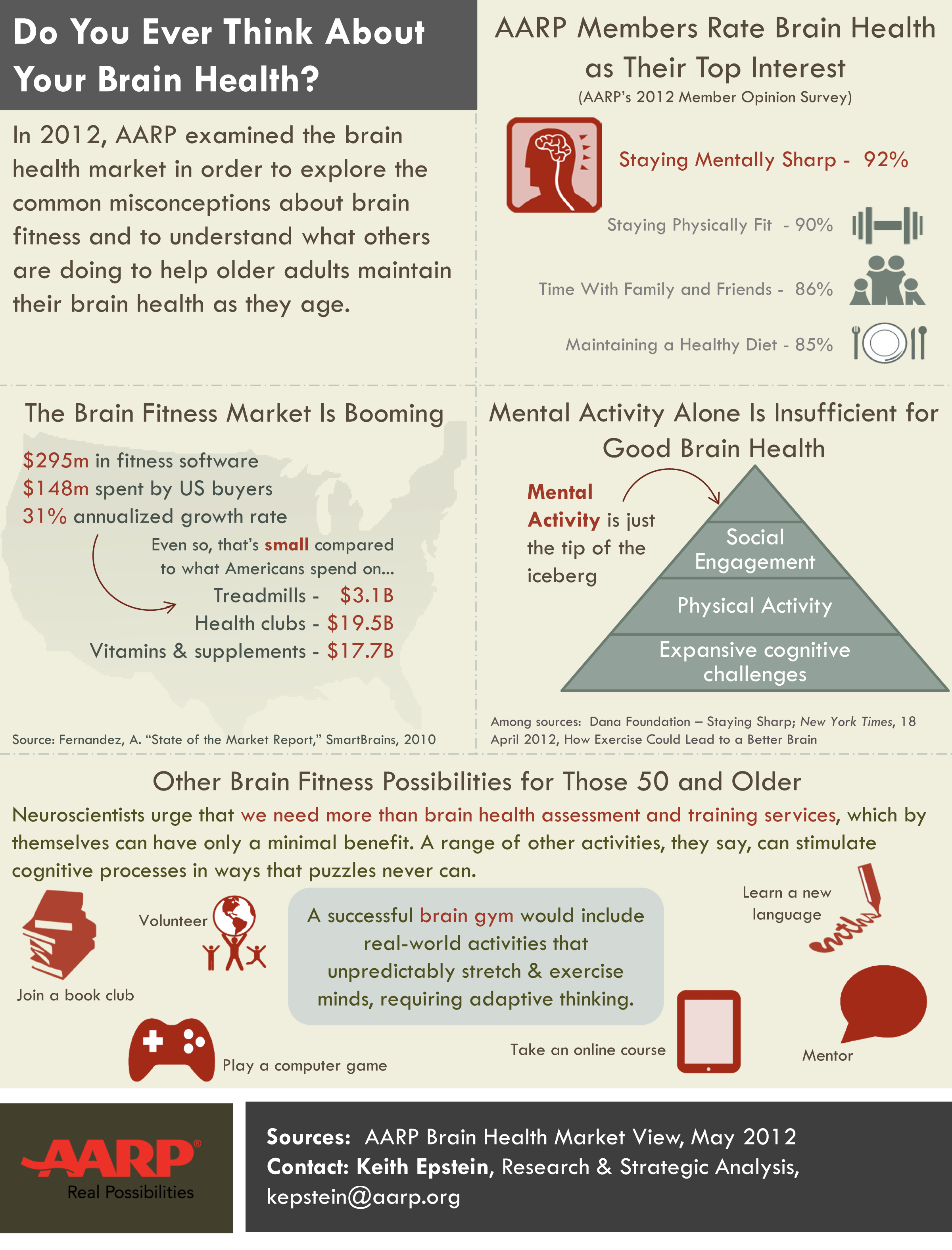Brain-Health-One-Pager