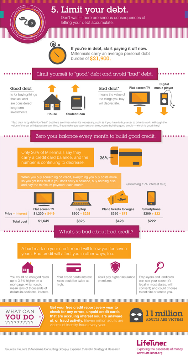 Limit Your Debt Infographic