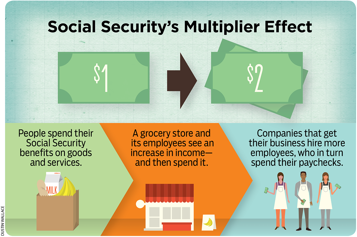 socialsecurity_multipliereffect