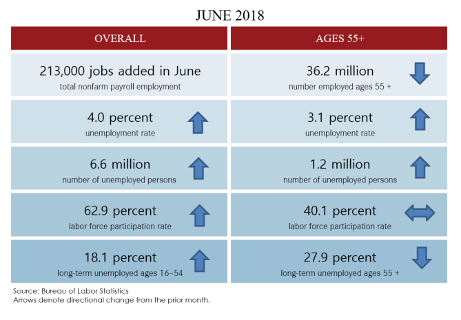 June 2018 Table