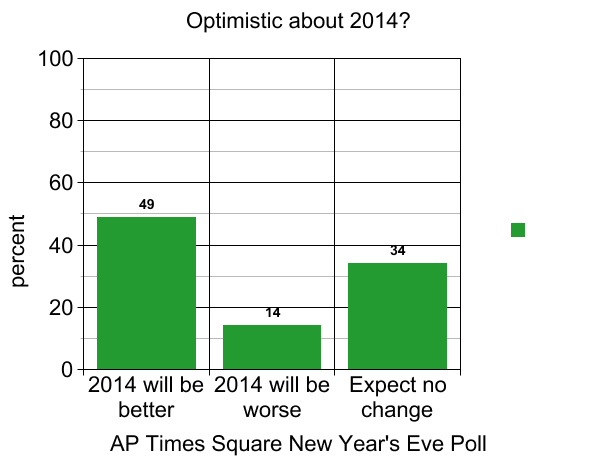 ap-poll-optimism