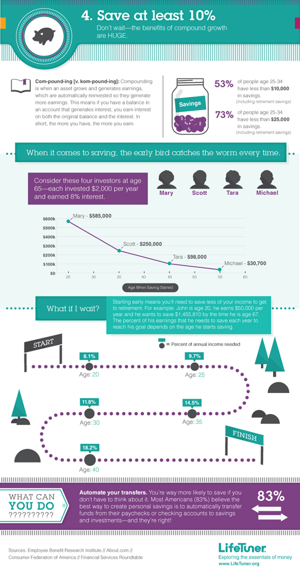 Save at Least 10% Infographic