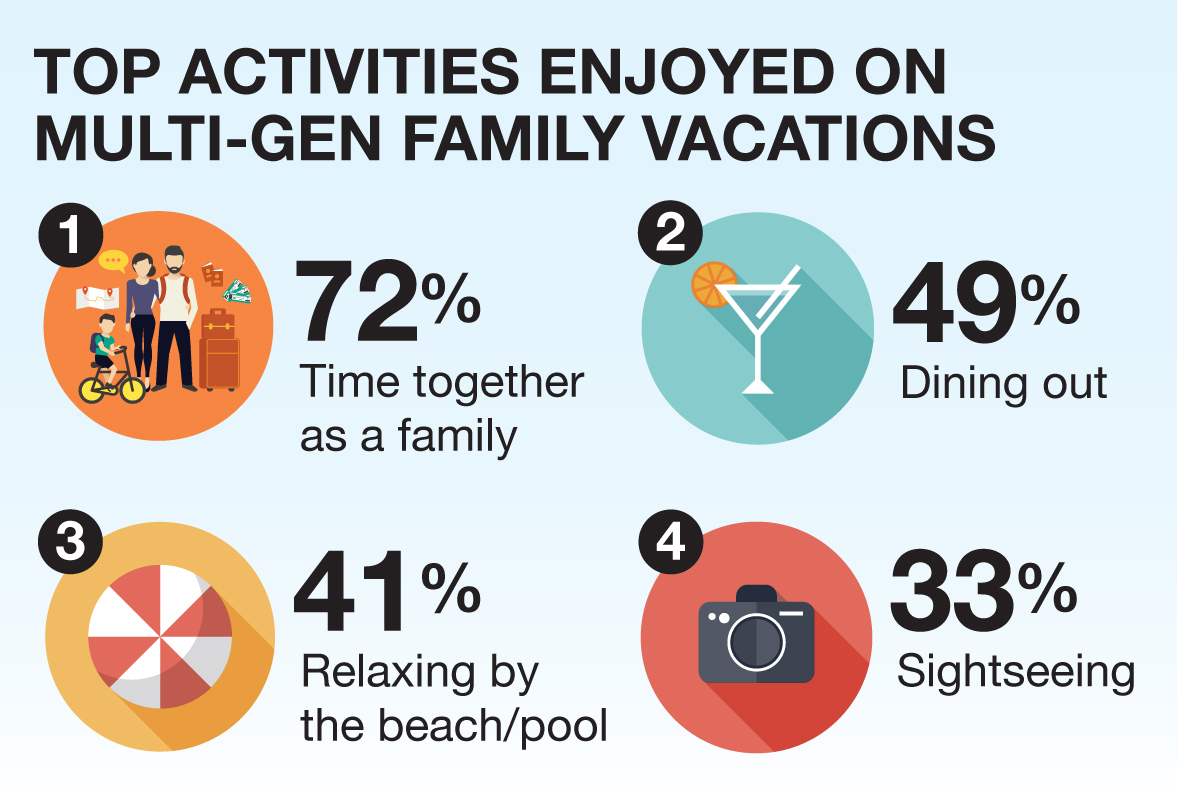 multi-generational-travel-infographic2