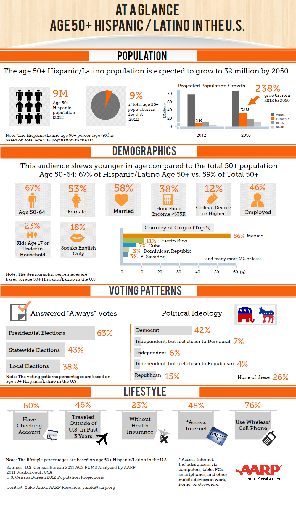 Hispanic_Latino_Age50+_Infographic