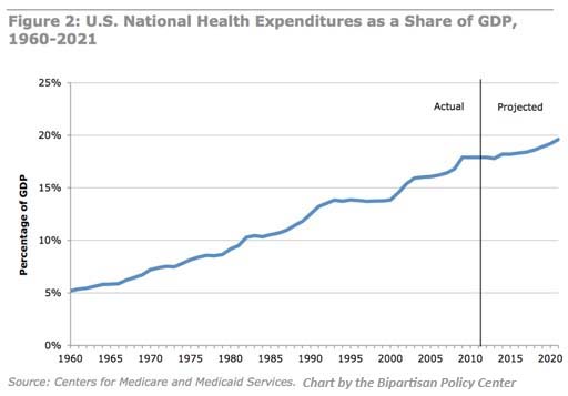 bpc health costs chart 1 v2