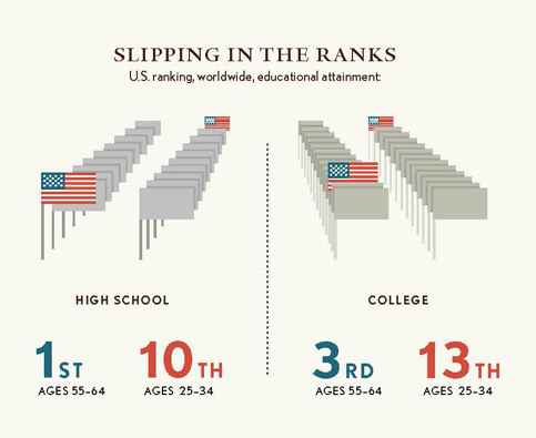 CFR-RA-Education-Scorecard-20130615