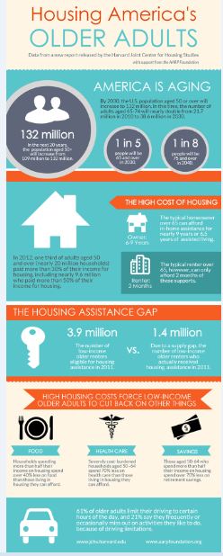 HousingAmericasOlderAdults