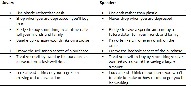 Are you a saver or a spender? - Time & Leisure