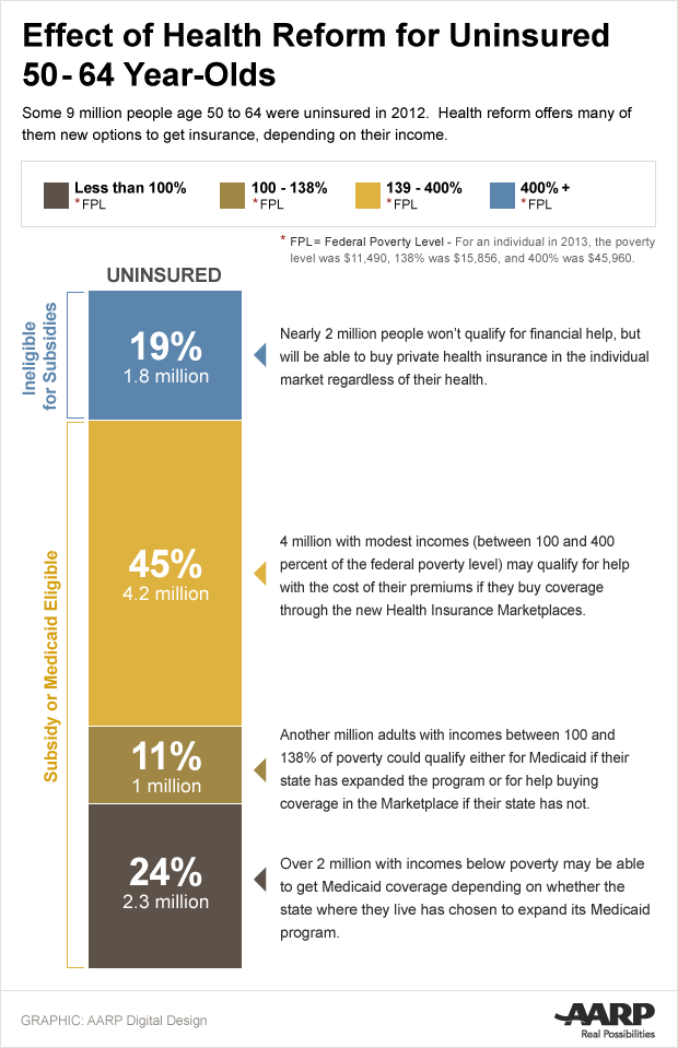 620-infographic-health-reform-011514