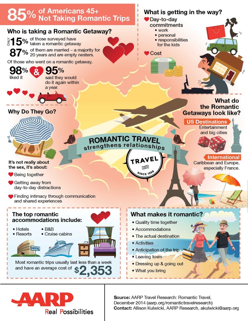 Romantic travel infographic