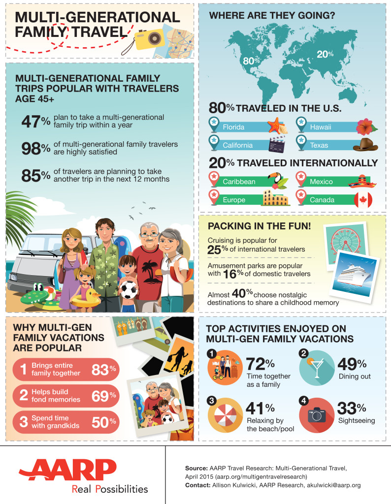 multi-generational-travel-infographic