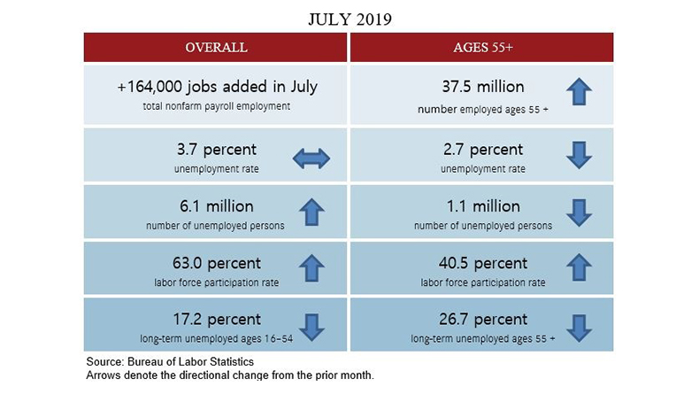 july-blog-chart-790x445.jpg