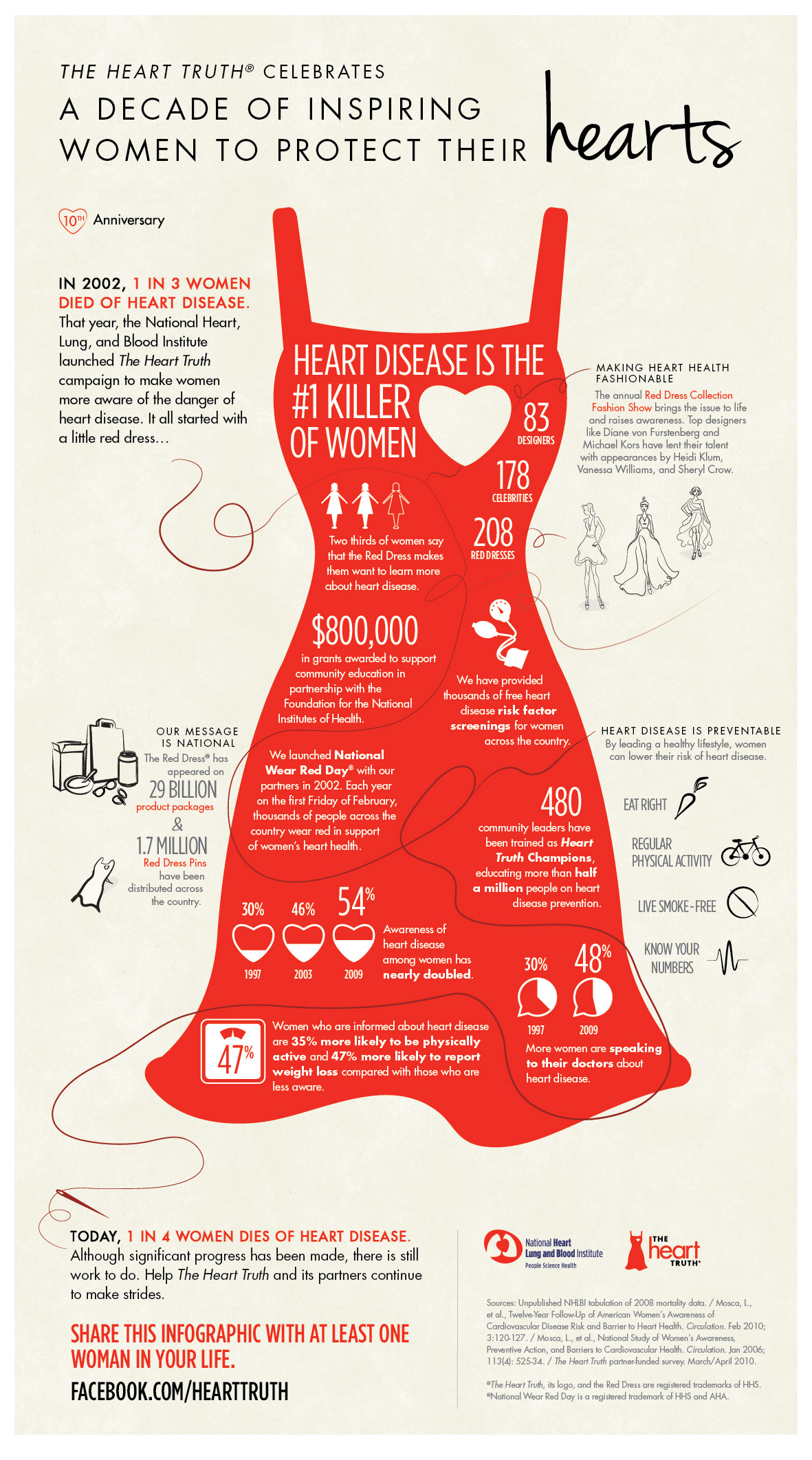 THT_10thAnniversary_Infographic-forweb-large