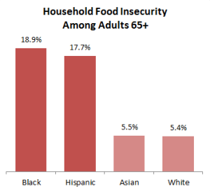 foodinsecurity