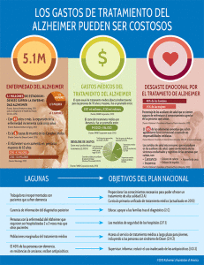 Costos del tratamiento de Alzheimer
