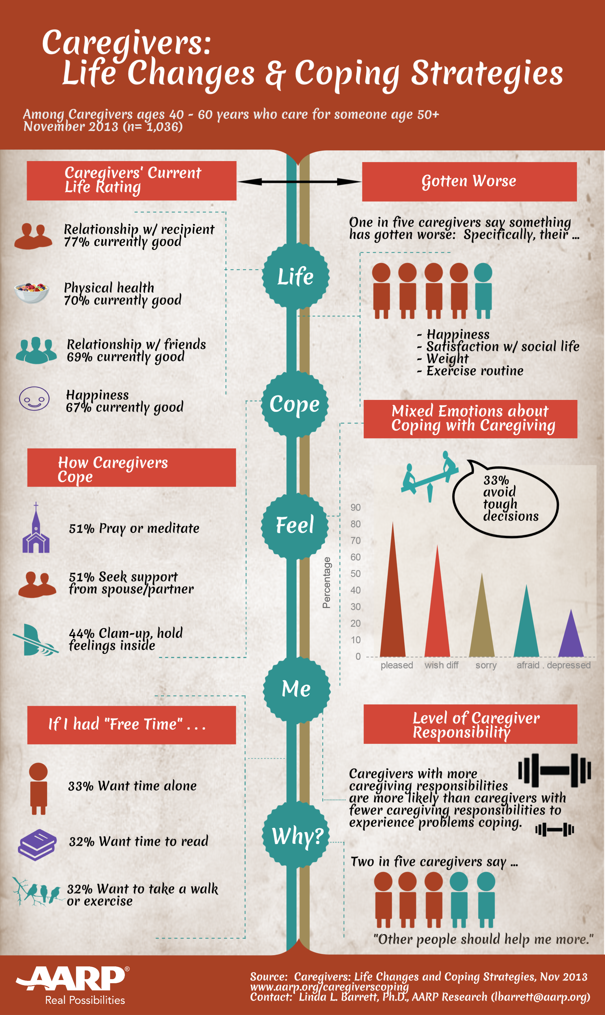 CaregiverCopingInfographic