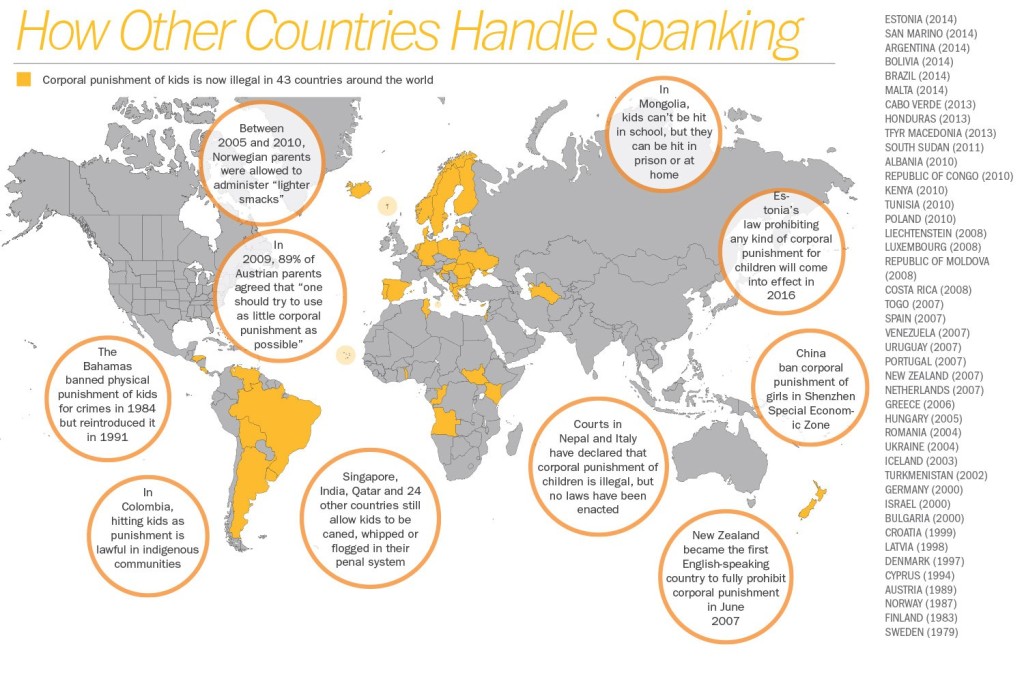 Countries banning spanking
