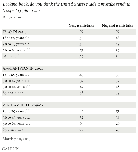 pollbreakdown