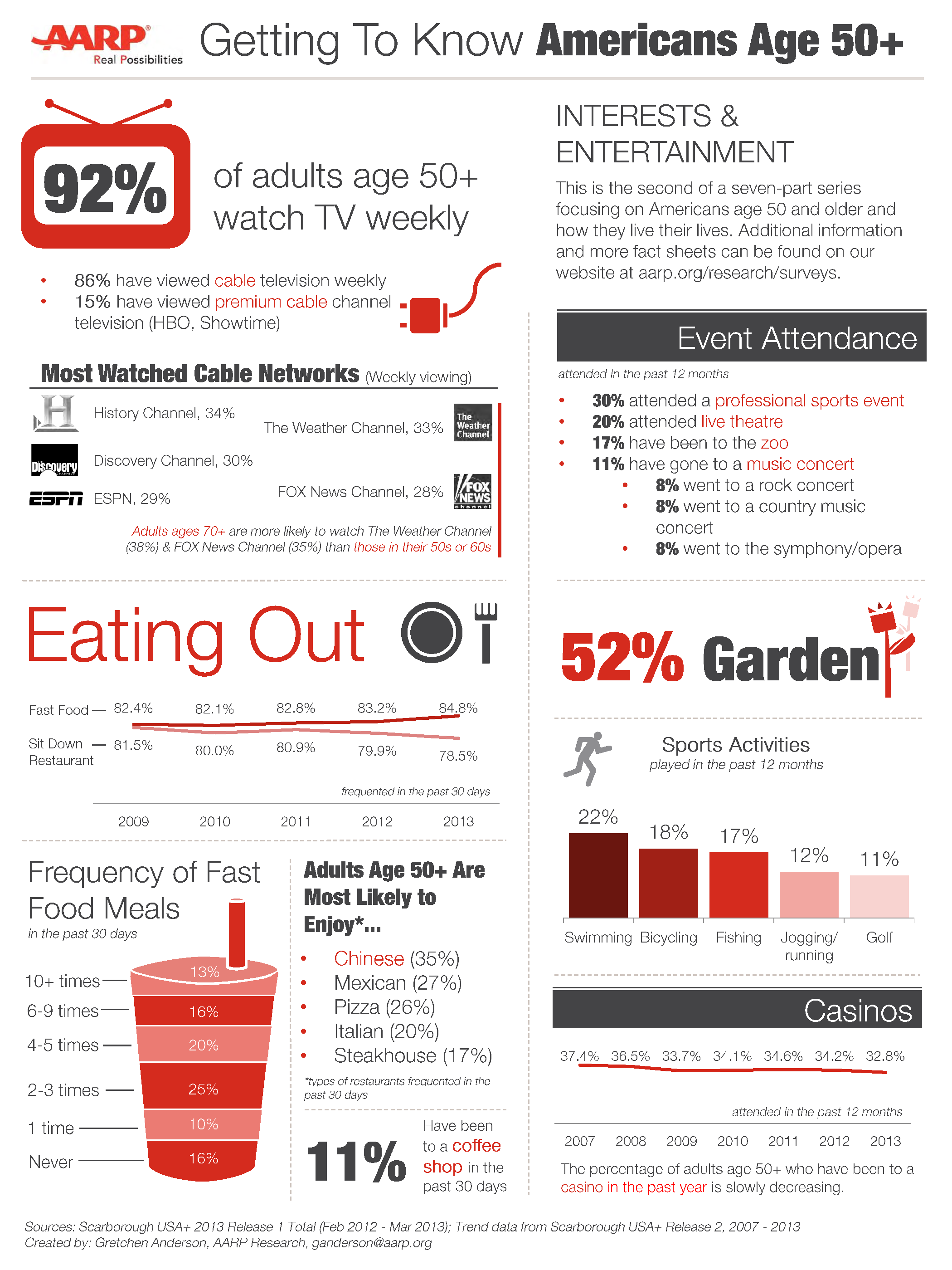 Getting-to-Know-Americans-Age-50-Interests