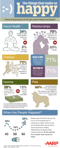 happiness-infographic_corrected