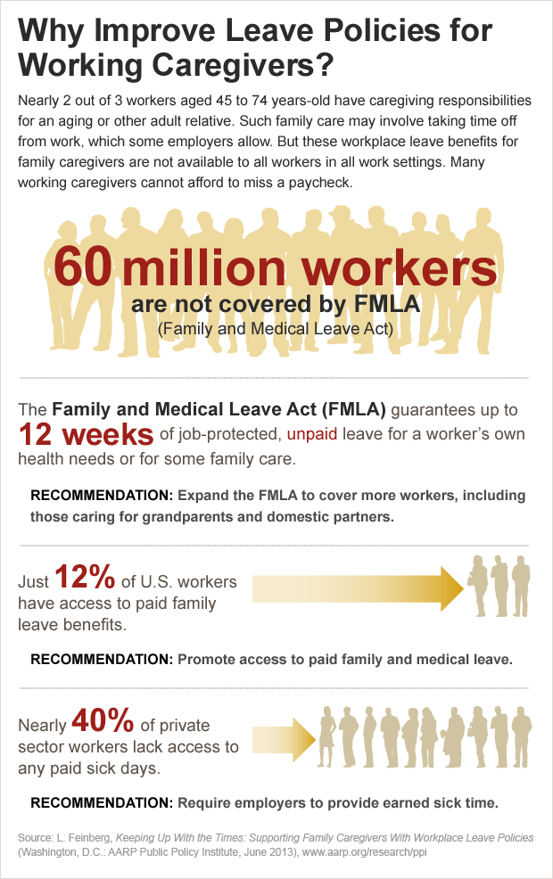 620_family_medical_leave_act