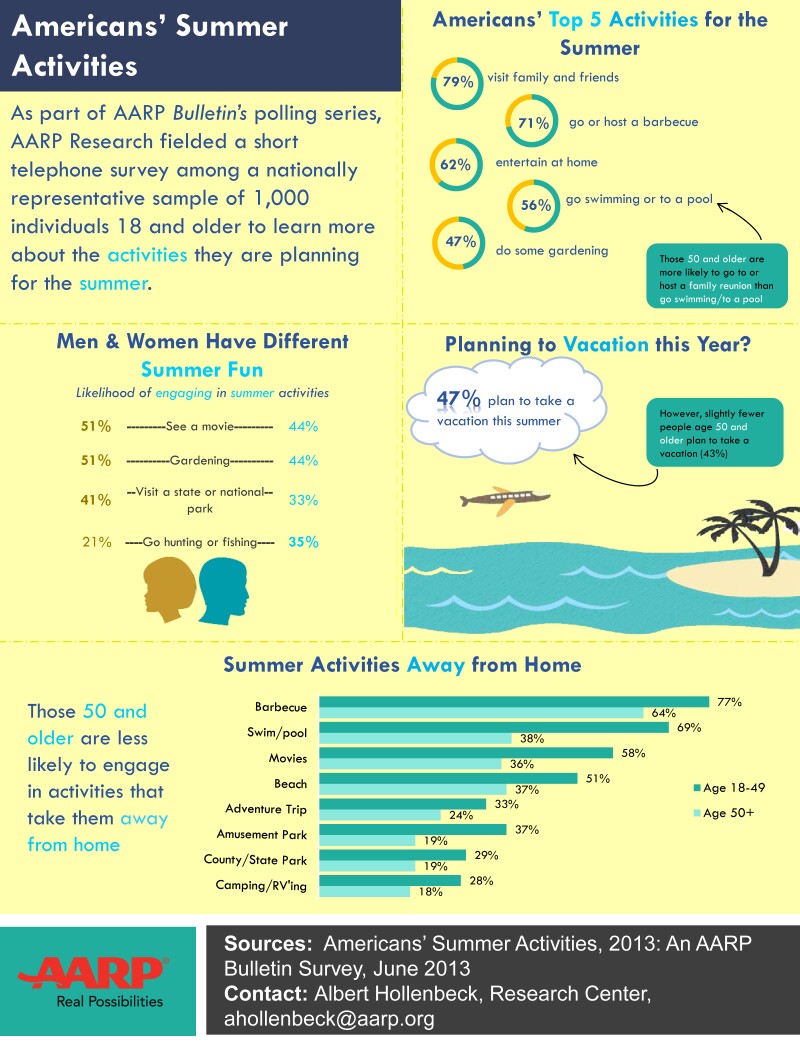 AARP Summer Fun One Page Fact Sheet