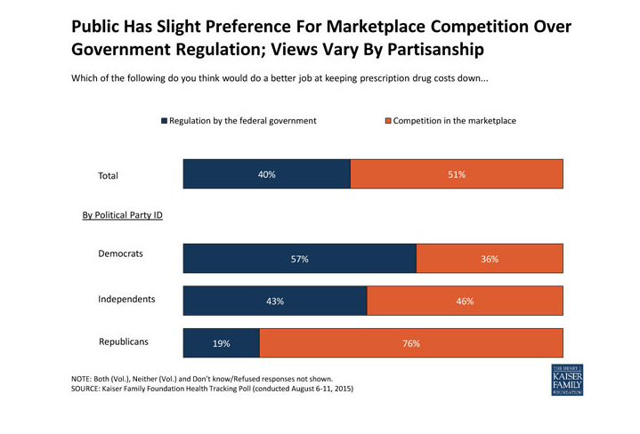 Kaiser Family Foundation Health Tracking Poll
