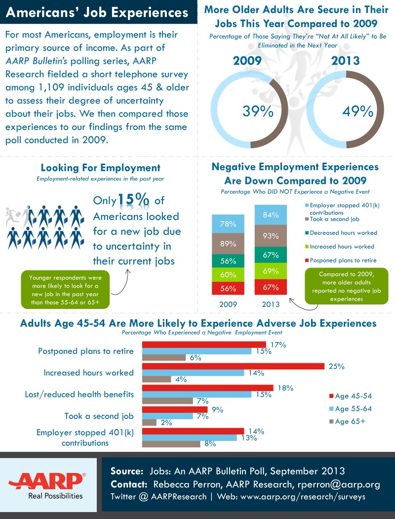 Jobs-One-Pager-Final