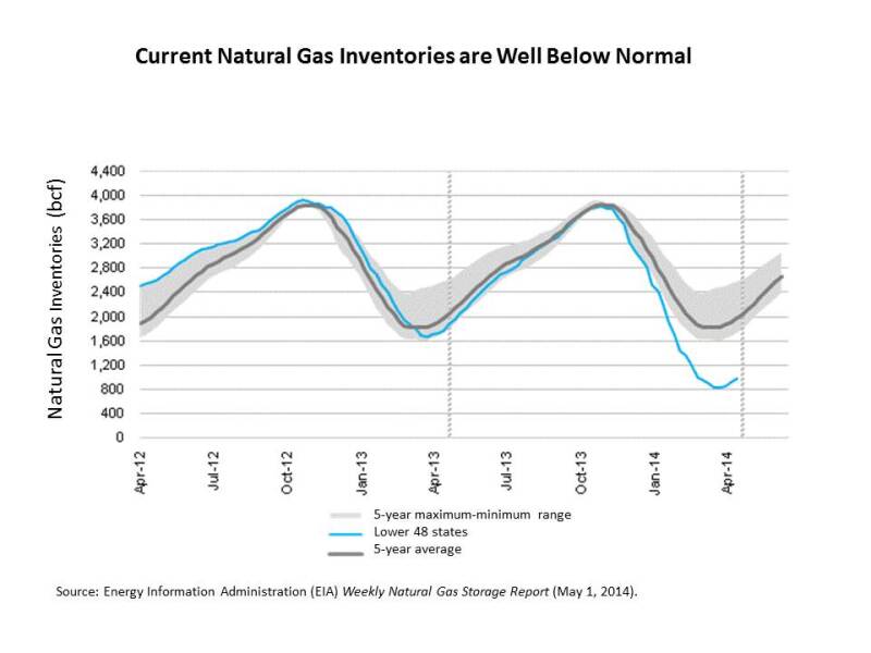 NG Blog Fig. 1(may)