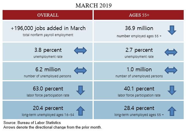 Mar 2019