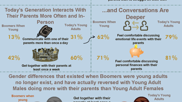 AARP Generations Study One Page Fact Sheet