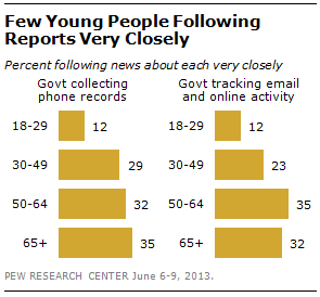 following-NSA-news-by-age