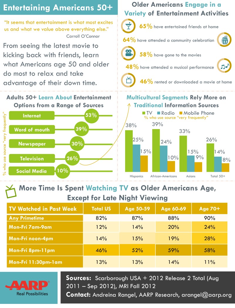 Entertainment-One-Pager