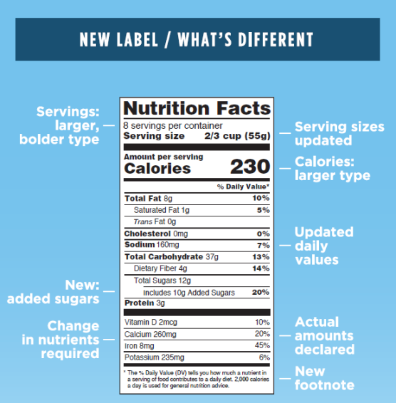 new label