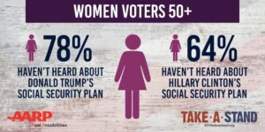 August 17 Women Voter Poll