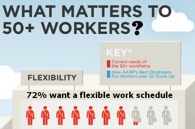 Flexible Work Options Important
