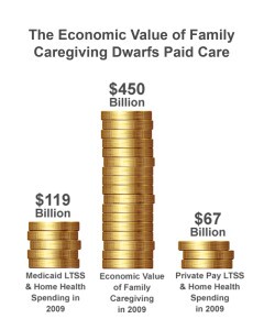 Caregiving value