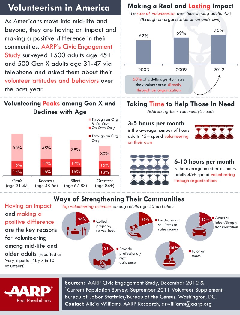 Volunteering fact sheet