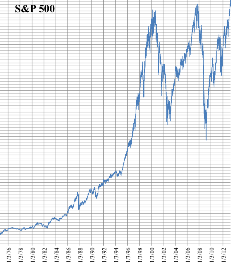 Stock Chart