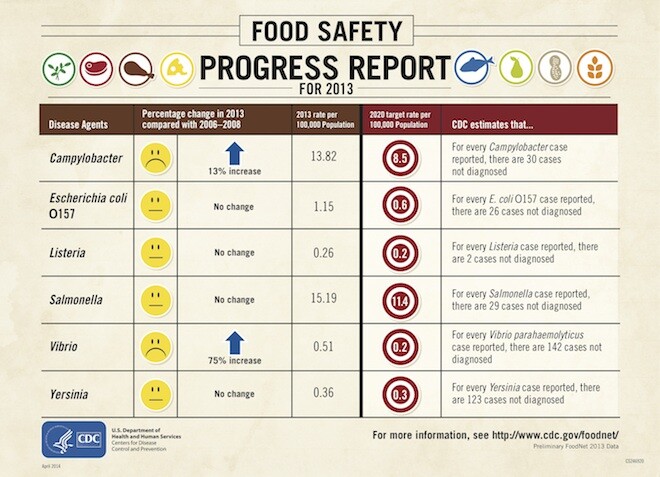 14_246920-A_Crim_Food-Safety-Report-Update_508