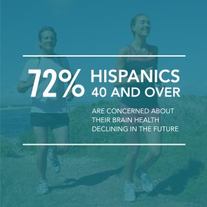 Hispanic brain health infographic