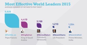 Leaders Twitter