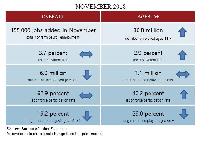 Nov 2018 blog table