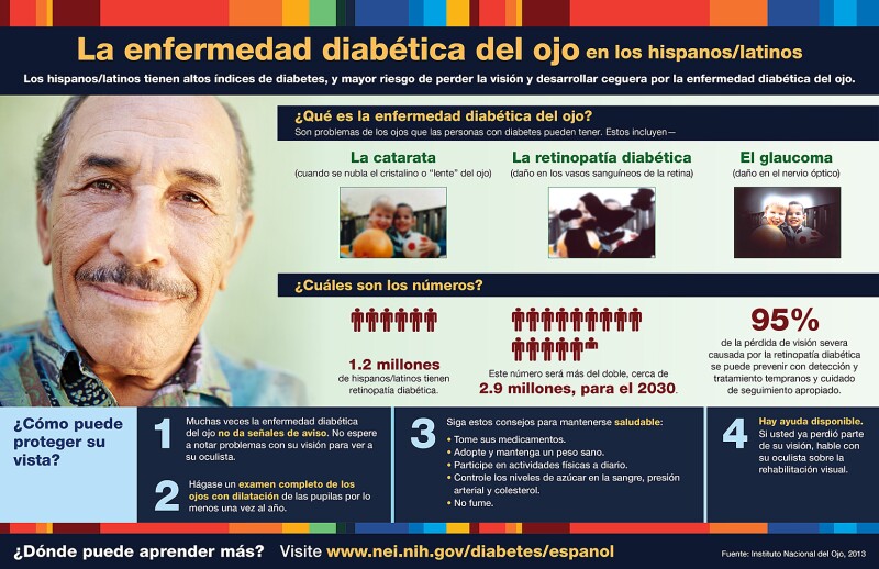 NEI_OJOinfographic_SP
