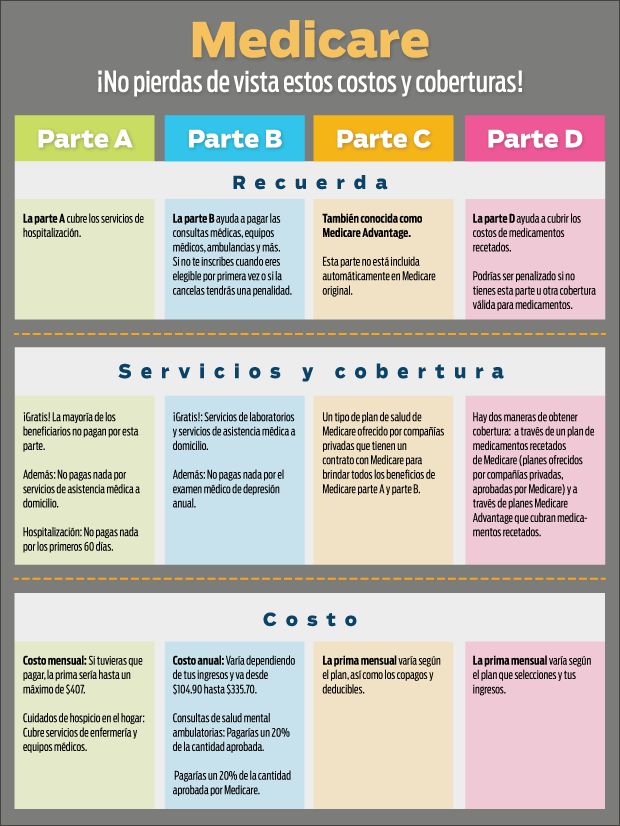 620-Medicare-infographic