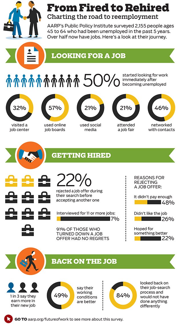 Reemployment stats infographic