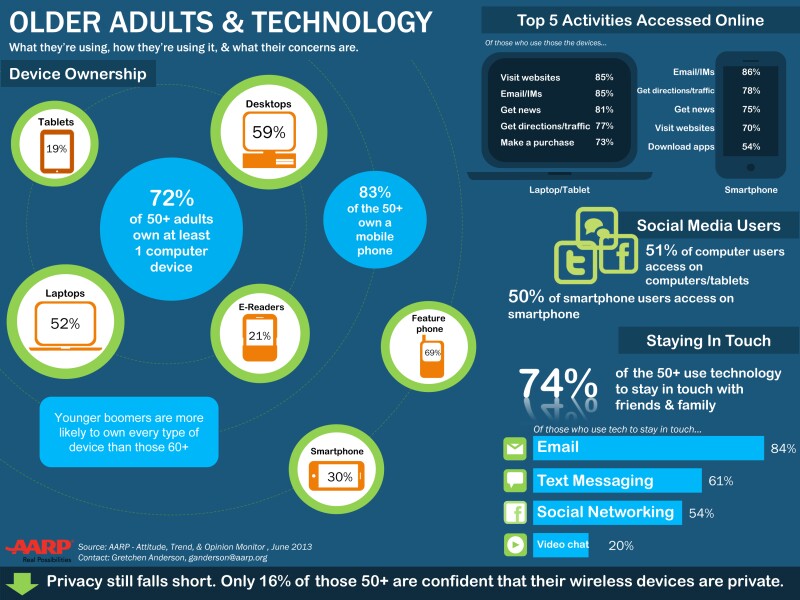 ATOM-June-2013-Tech-Module-Fact-Sheet