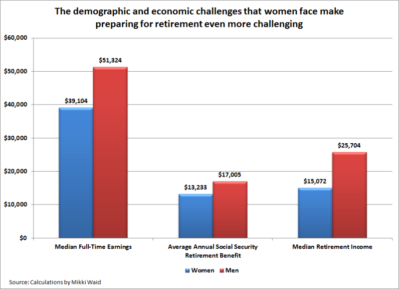 WomensRetirementGraphic2